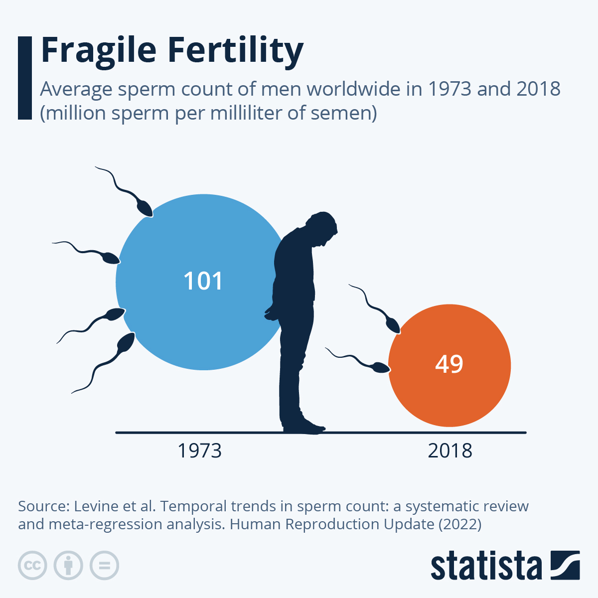Sperm Analysis Telegraph