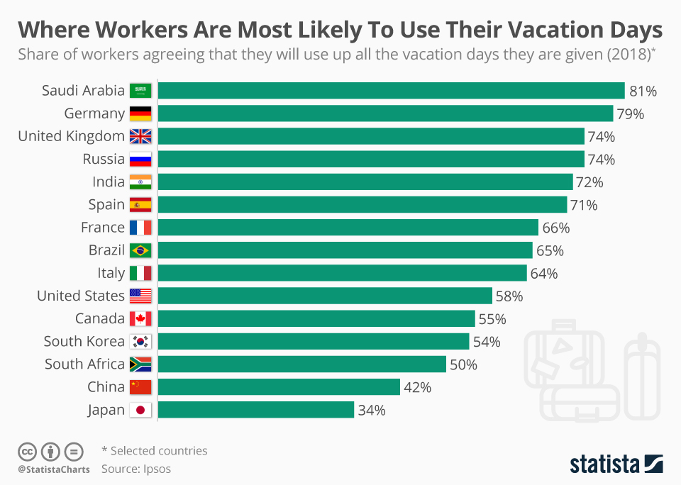 Get Paid To Vacation