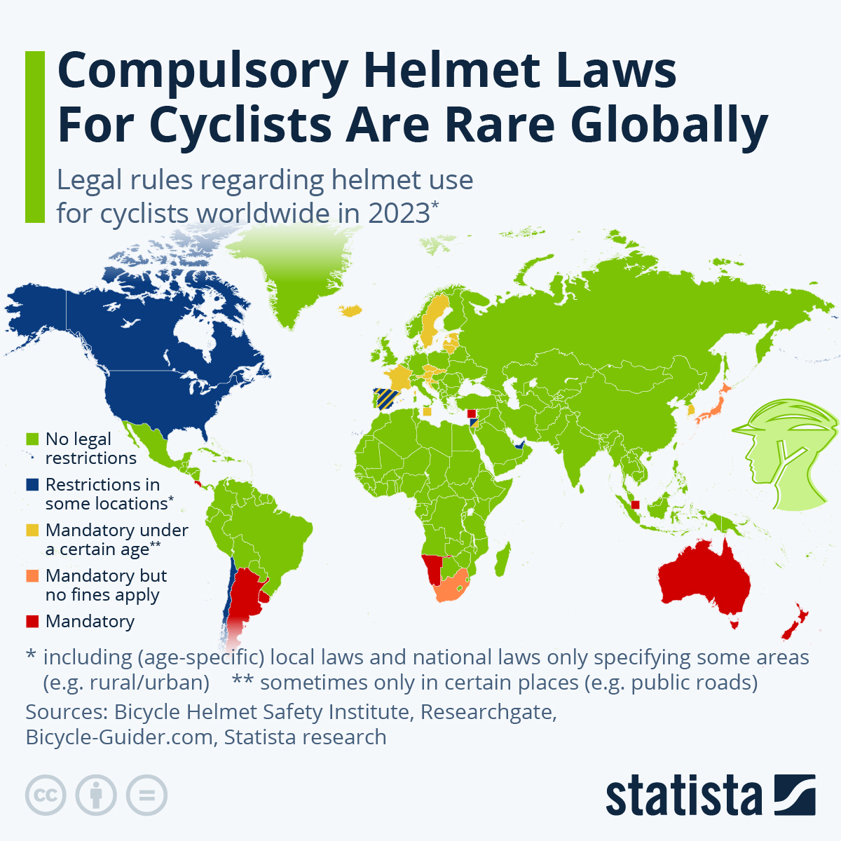 Chart Compulsory Helmet Laws For Cyclists Are Rare Globally Statista