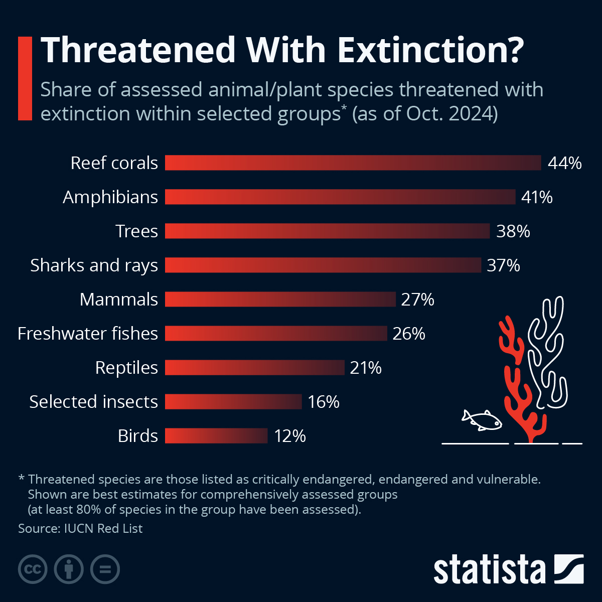 How Many Animals Went Extinct In 2024 Uk Luz Myrtia