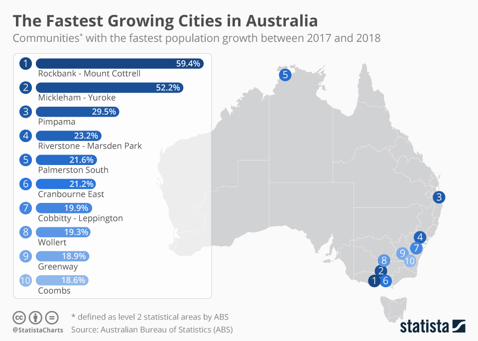 Chart: The Fastest Cities in Australia | Statista