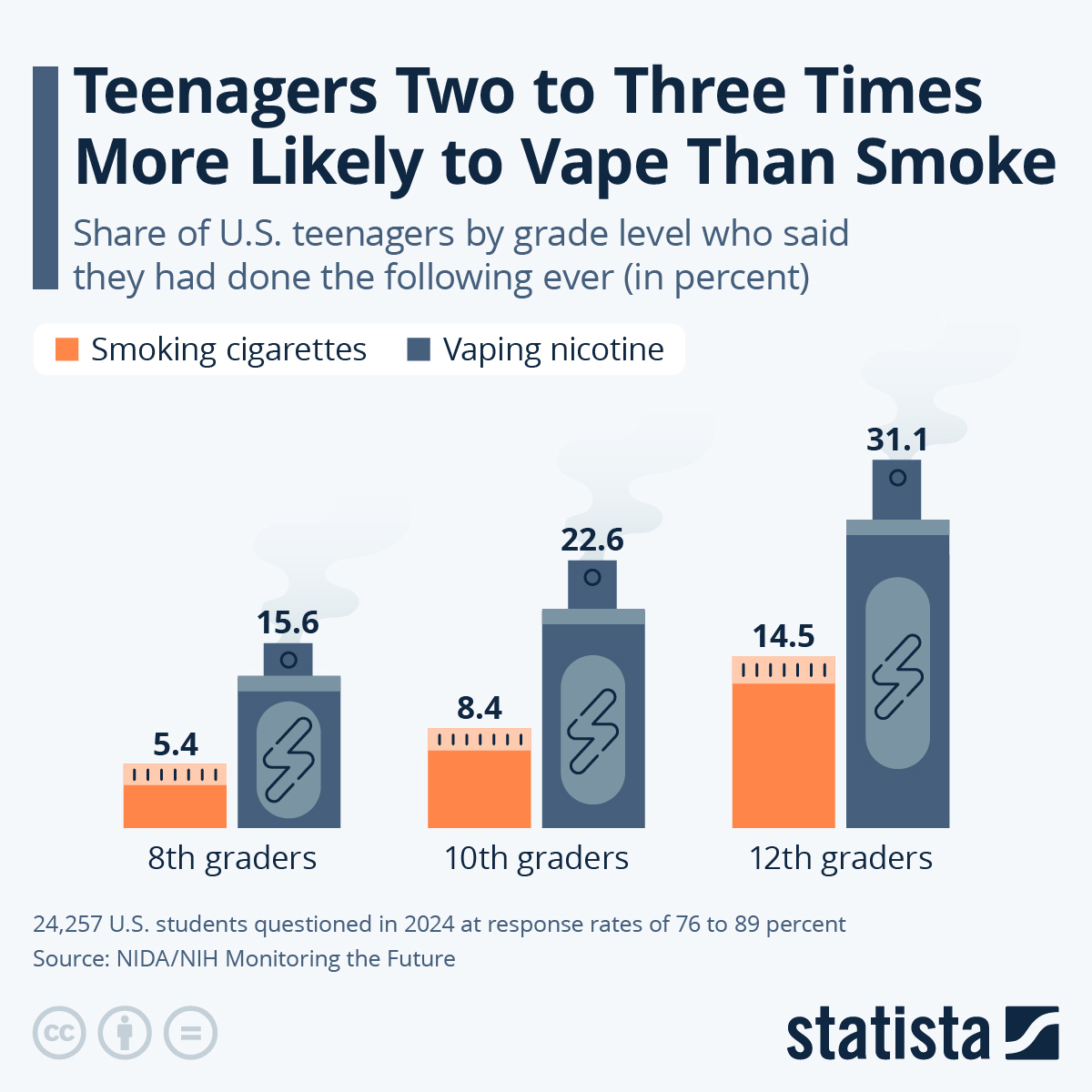 E Cigarettes Usage Sale Online Nationalgym