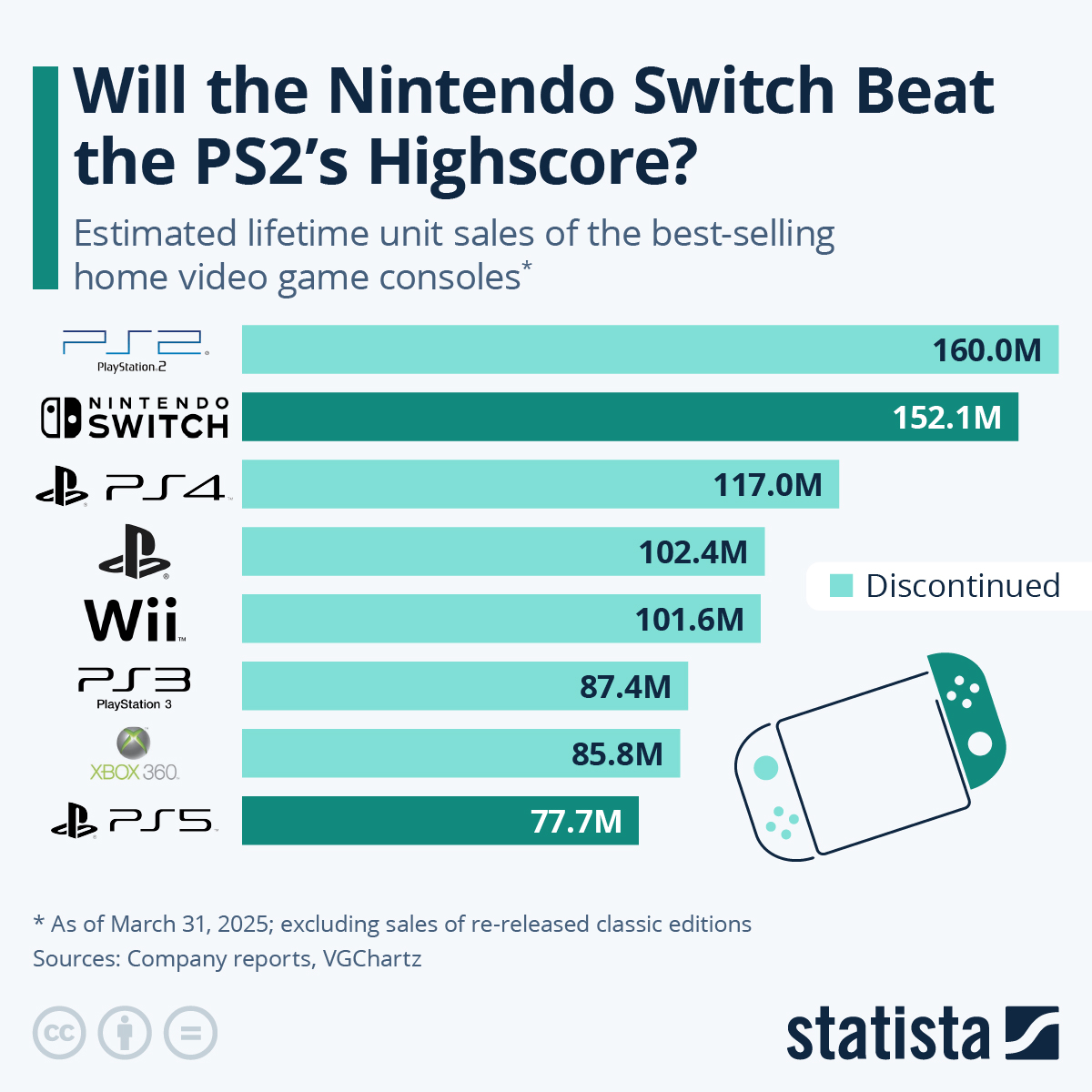 What Console Sold The Most On Sale Ncpreptrack