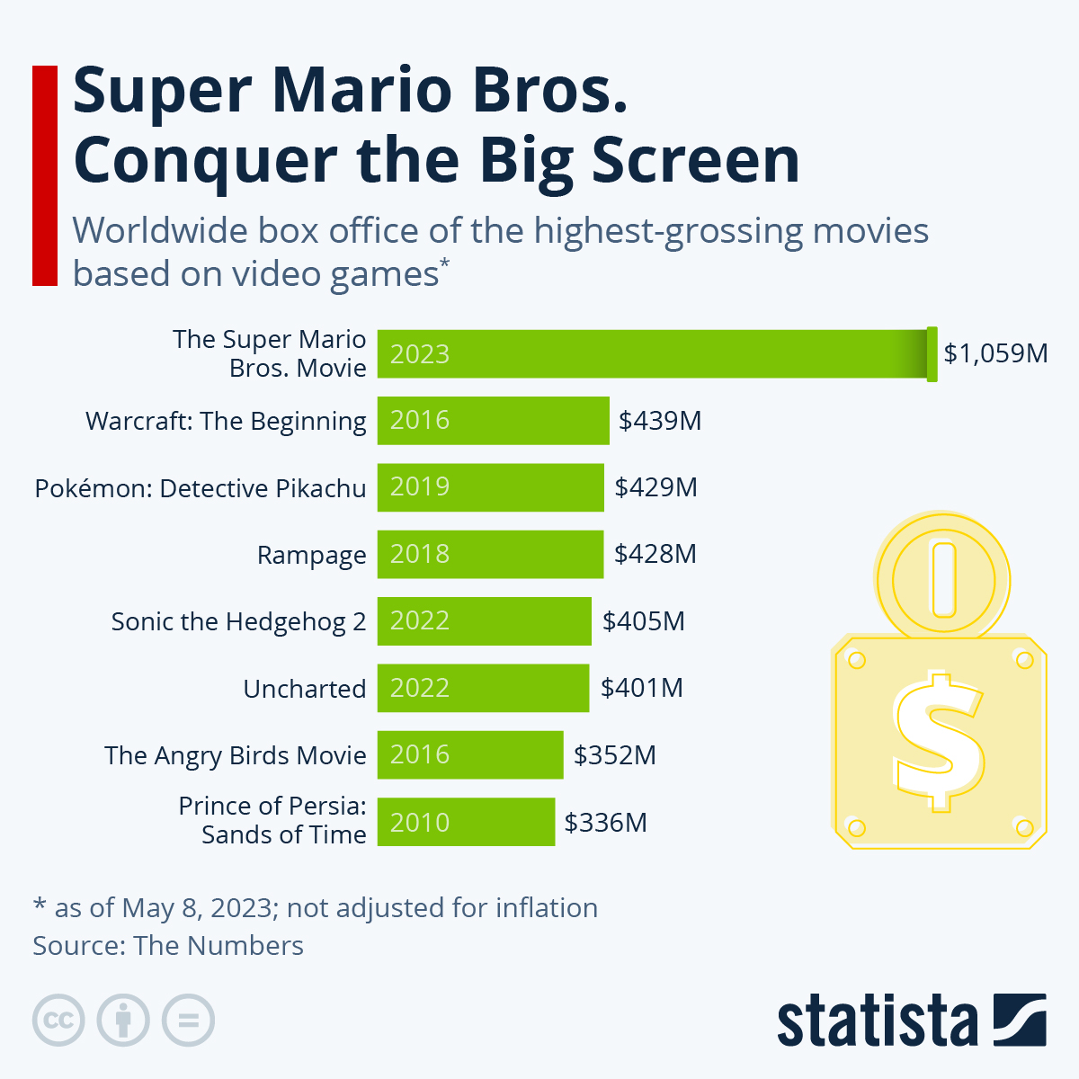 highest grossing games 2018