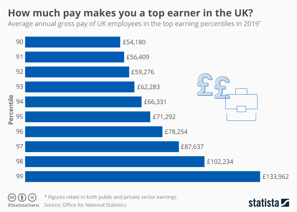 Annual Wages Calculator Uk Ape Salary Annual Wages Calculator Uk Ape Salary