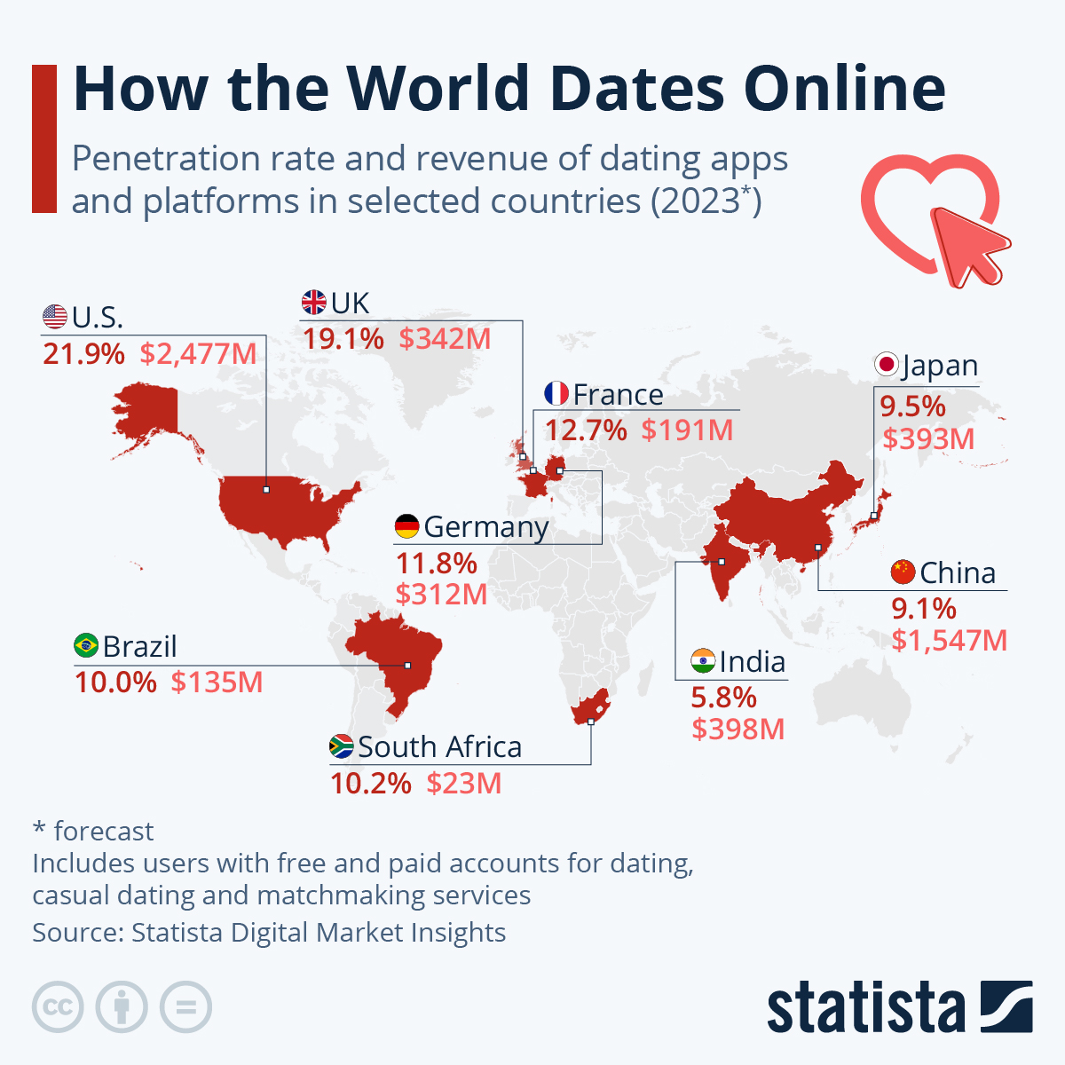 Chart: How the World Dates Online | Statista