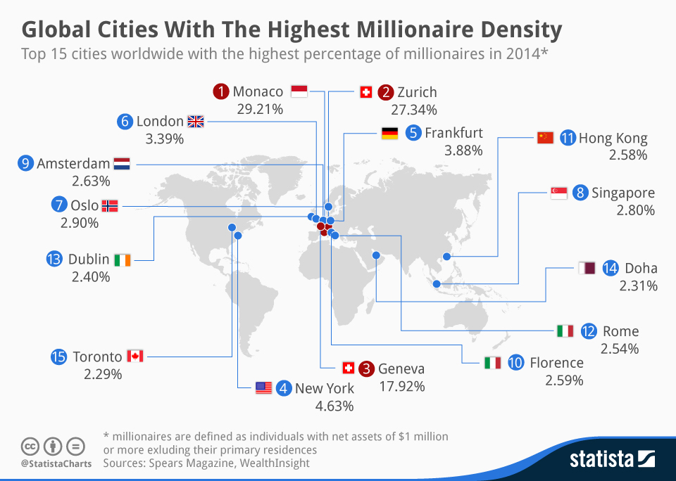Zurich Infographic