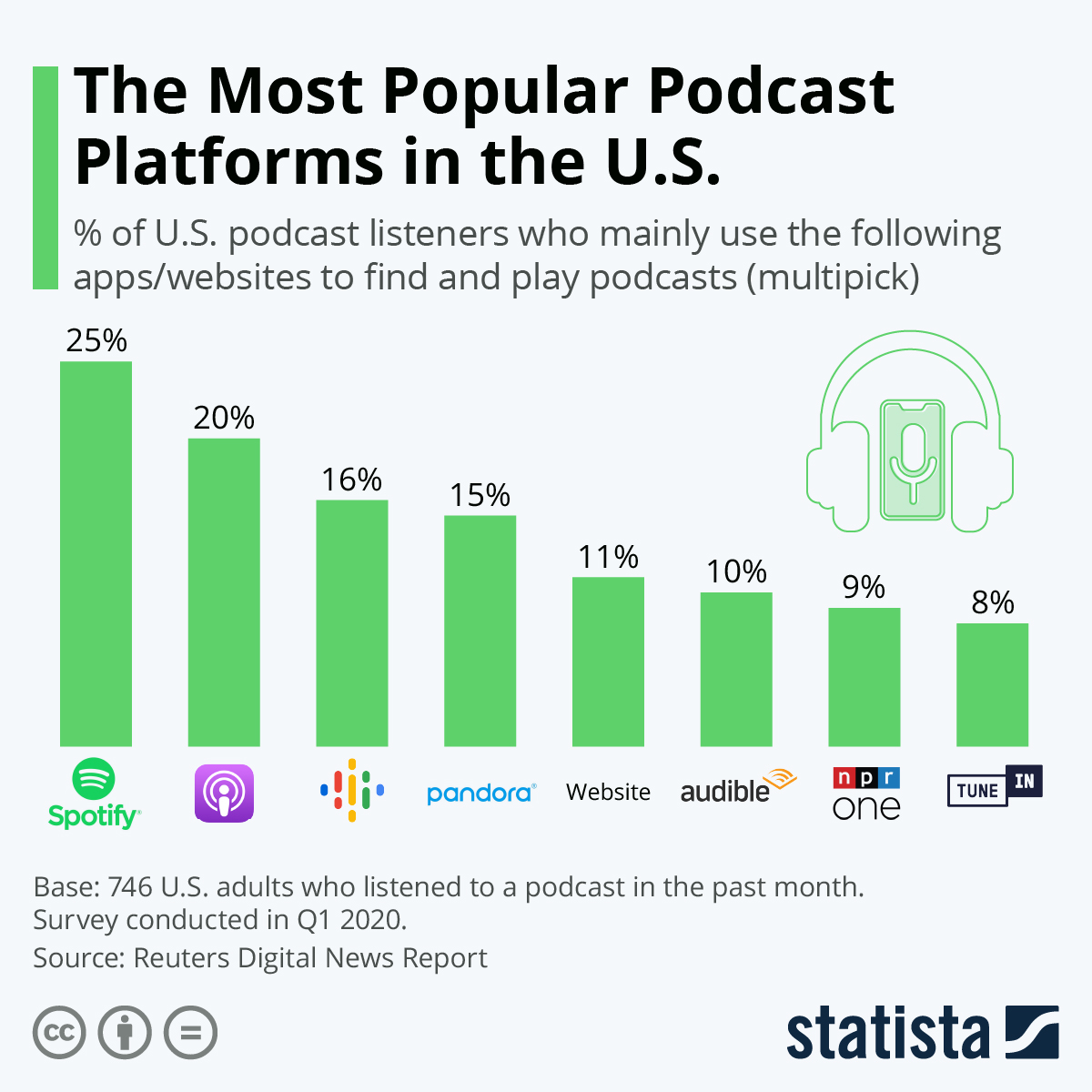 Most Popular Podcast Topics 2024 Moll Sydney