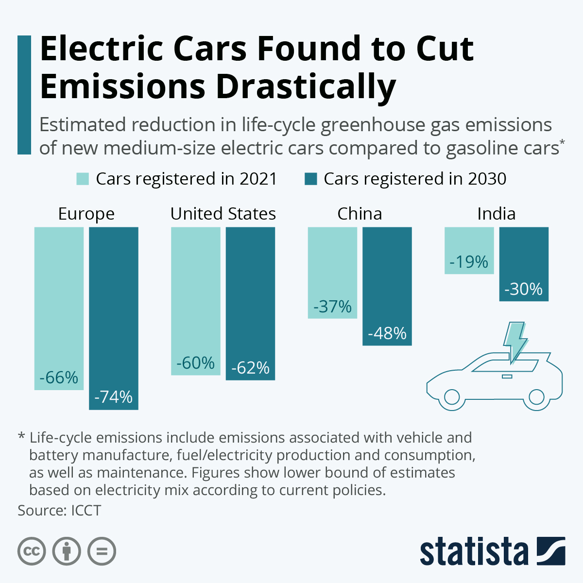 air pollution from cars statistics