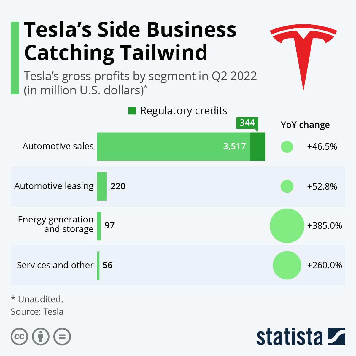 Tesla Earnings Report Q1 2021