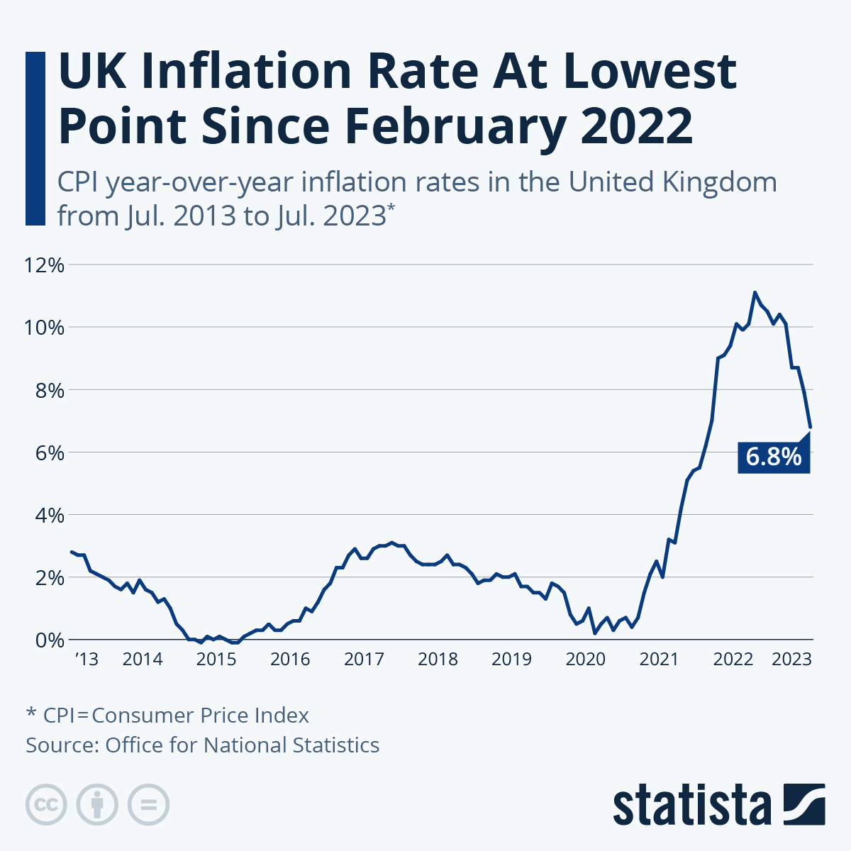 Uk Cpi February 2025 Quinlan York