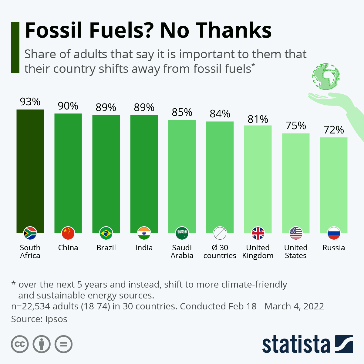 Interesting Facts About Fossil Fuels Hotsell Emergencydentistry