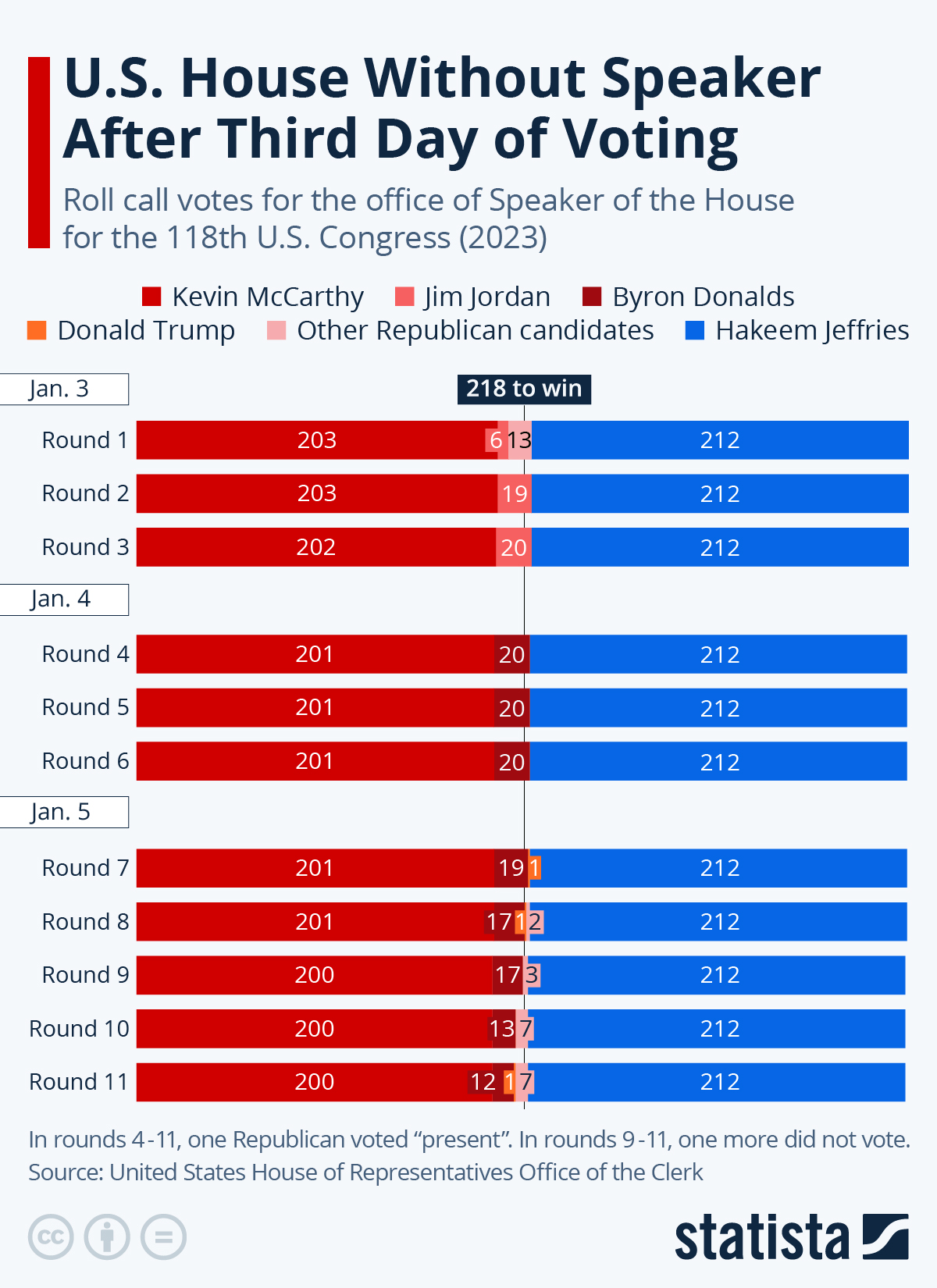 Speaker Of The House Vote 2025 Tyler West