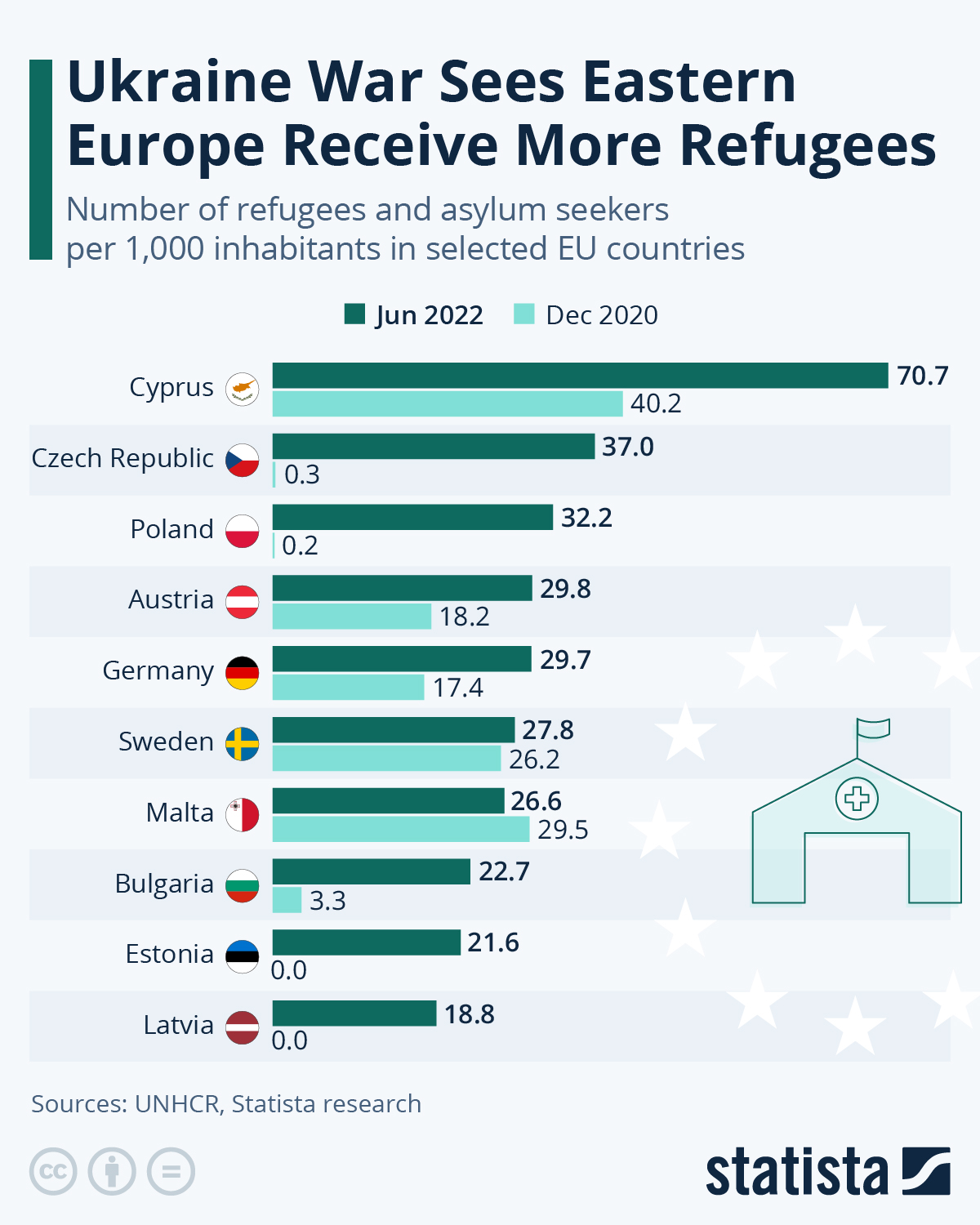 Refugees War