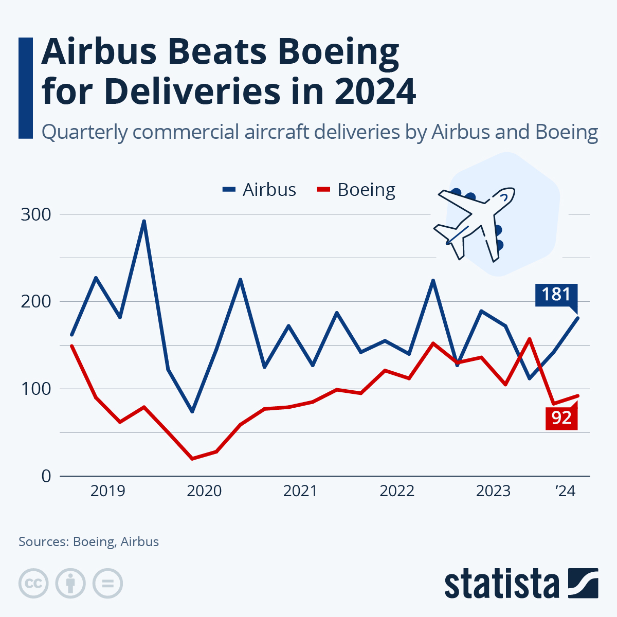 Boeing 2024 Guidance Note Deedee Corinna