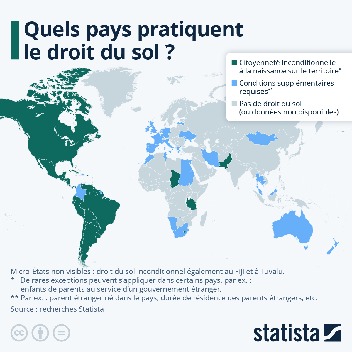 fr.statista.com