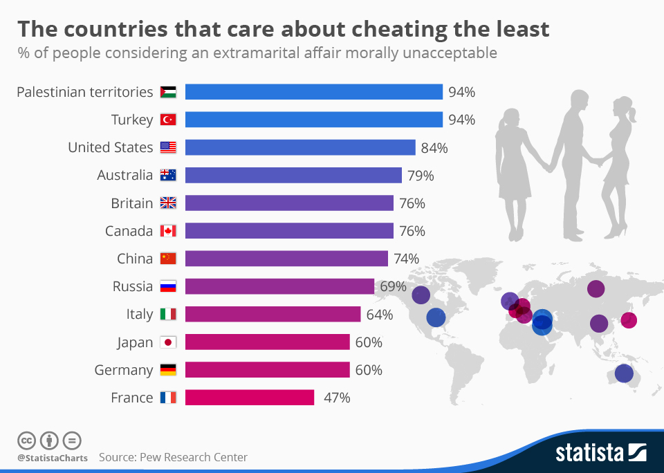 The Countries That Care About Cheating The Least.