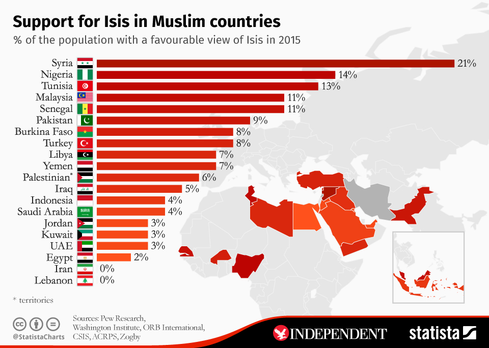 Muslim State Telegraph