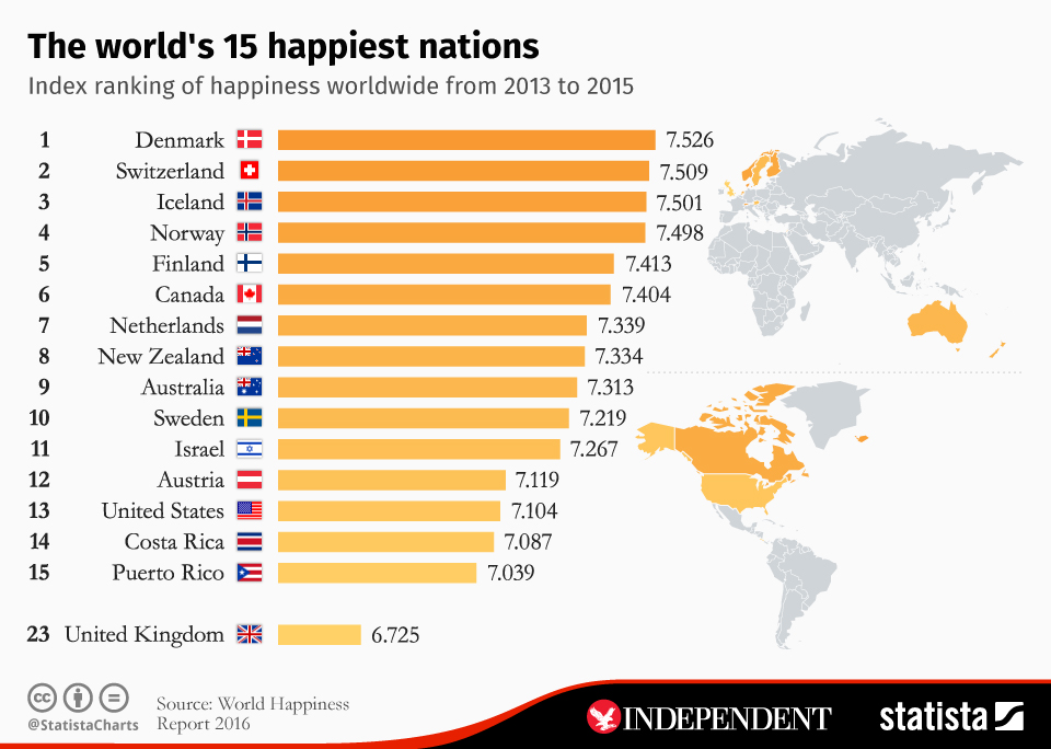 Finland Happiest Country 2024 Terza Caresse
