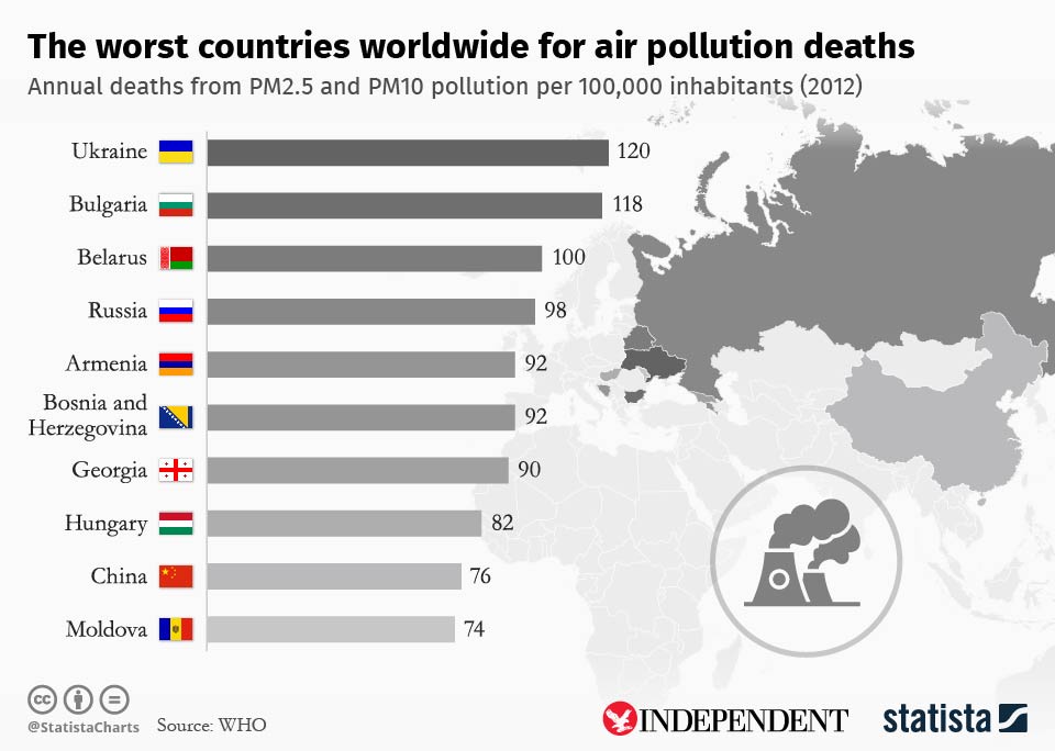 Chart The World s Worst Countries For Air Pollution Deaths Statista