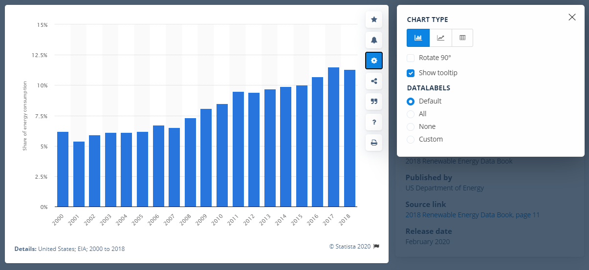 Settings for a statistic 