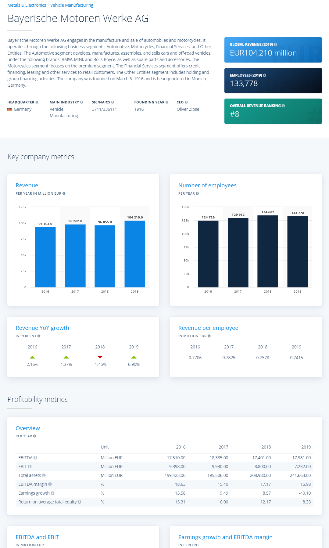 View for logged-in Corporate Account user