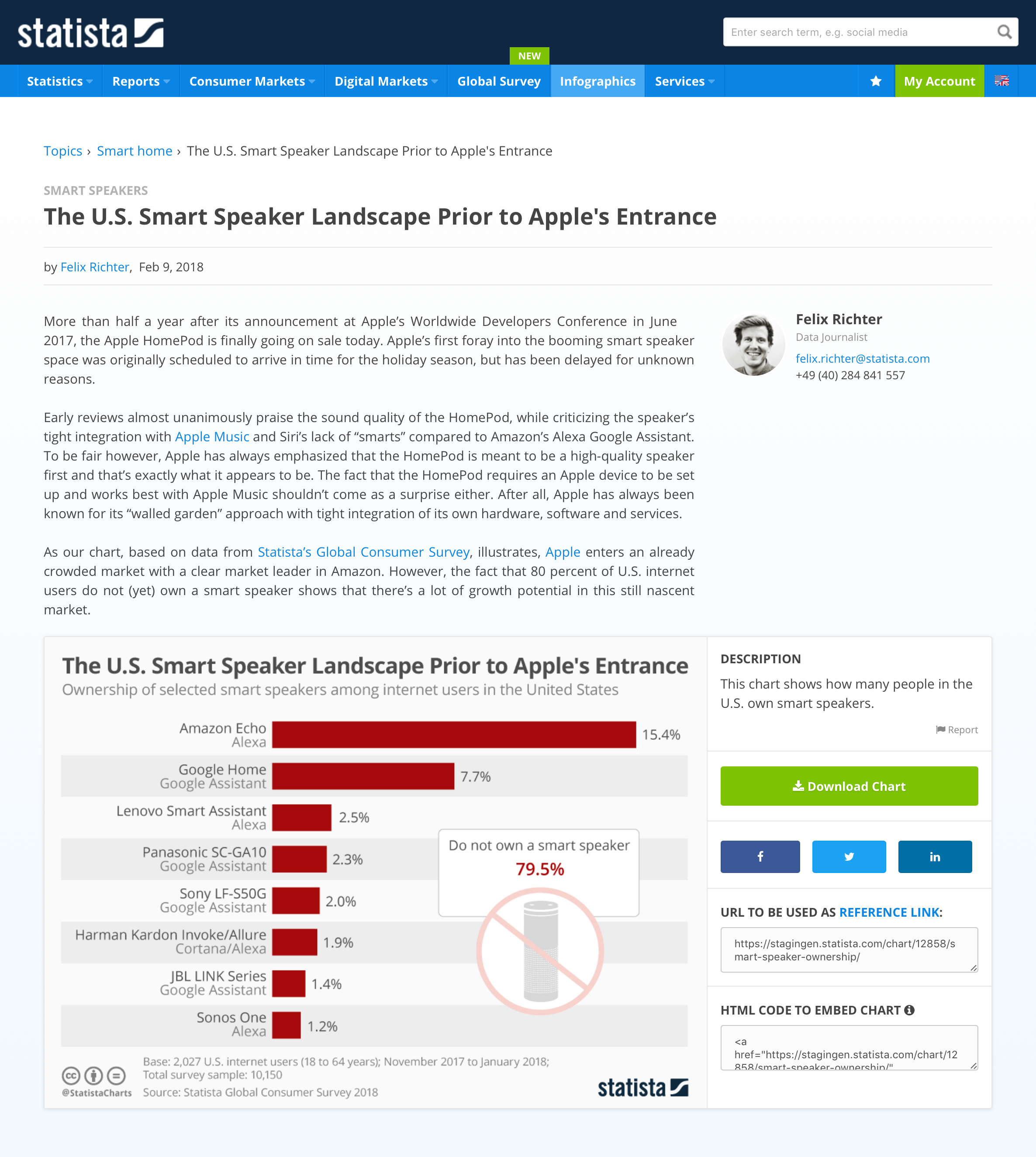 Example infographic