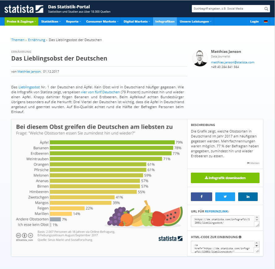 Beispiel für eine Infografik