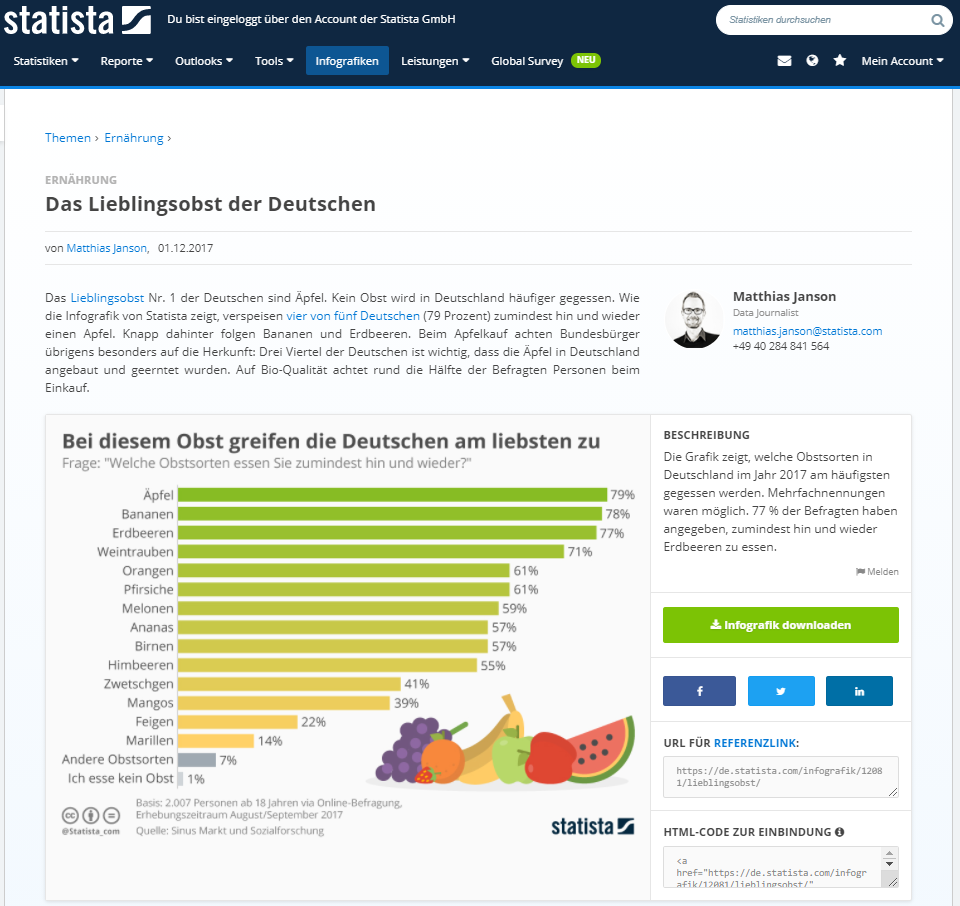Beispiel für eine Infografik