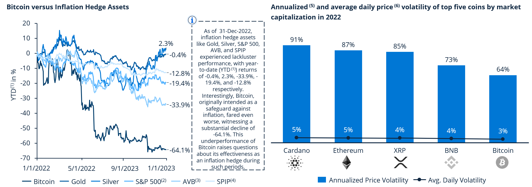 insights_chap4_fmi | Statista