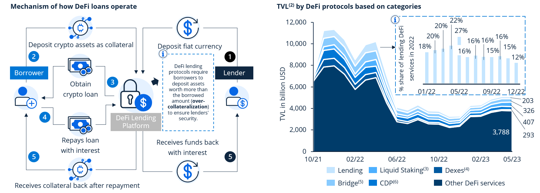 insights_chap4_fmi | Statista