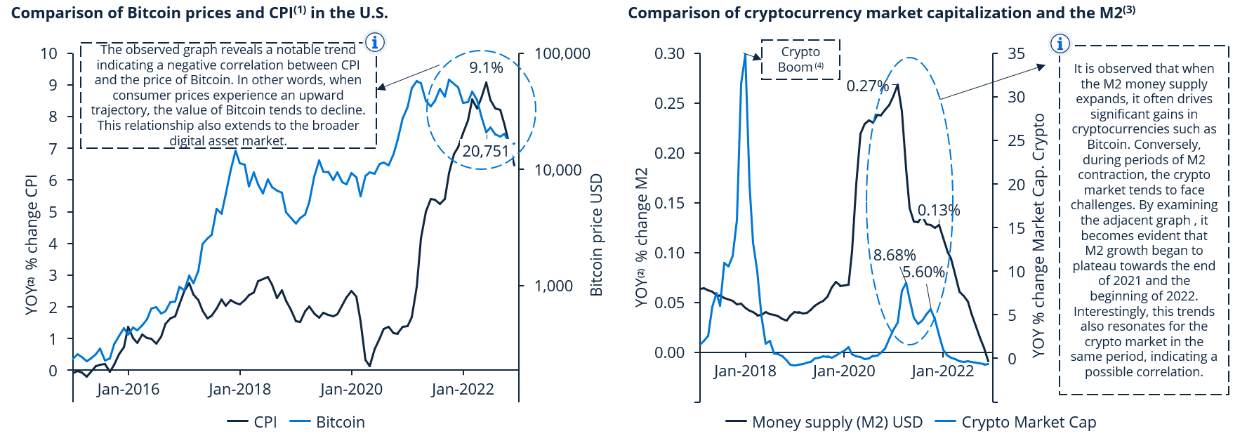 insights_chap4_fmi | Statista