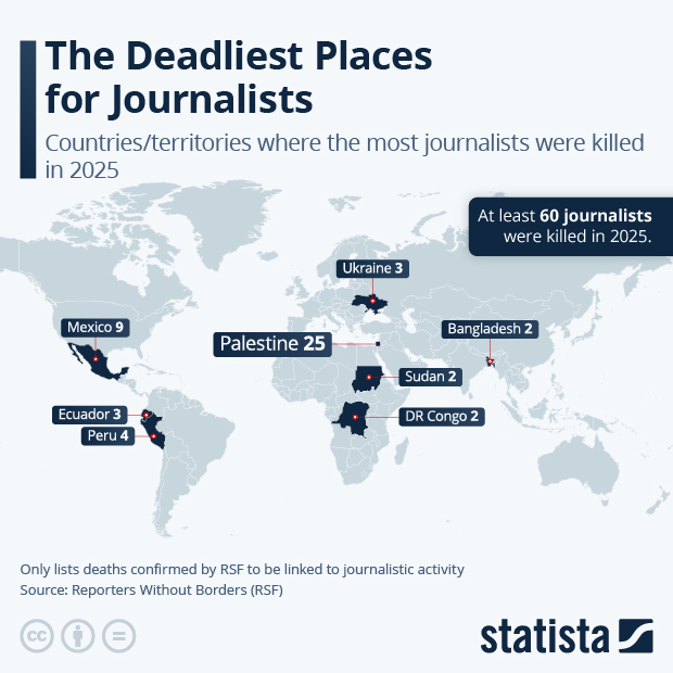 The Deadliest Countries for Journalists - Infographic