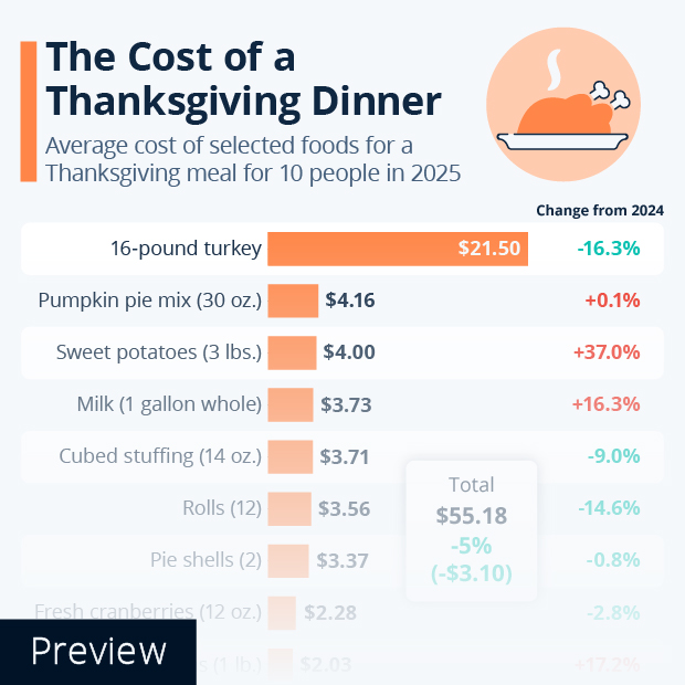 statista-the-statistics-portal-for-market-data-market-research-and