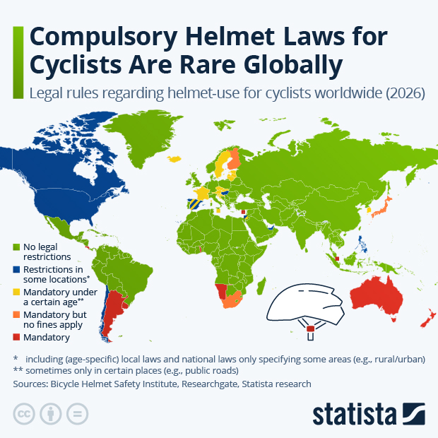 Compulsory Helmet Laws For Cyclists Are Rare Globally - Infographic