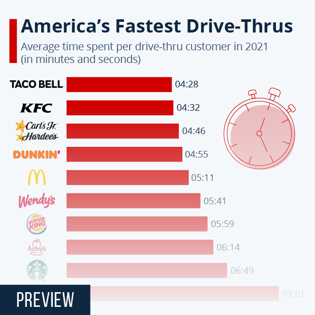 Sodexo visual data 6