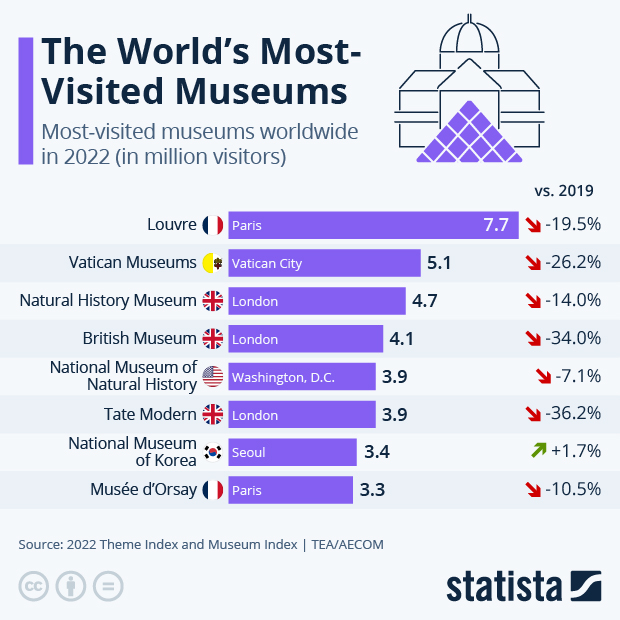 The Statista Infographics Bulletin | Statista
