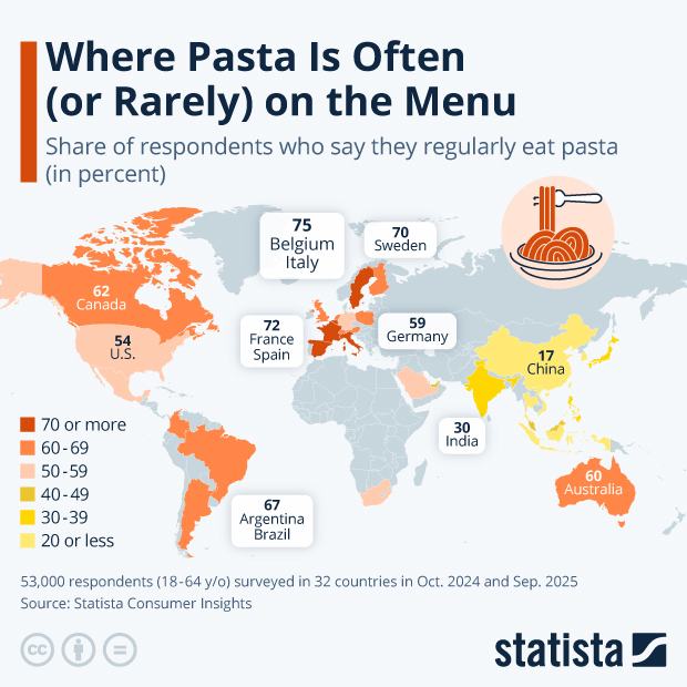 Where Pasta Is Often (or Rarely) on the Menu - Infographic
