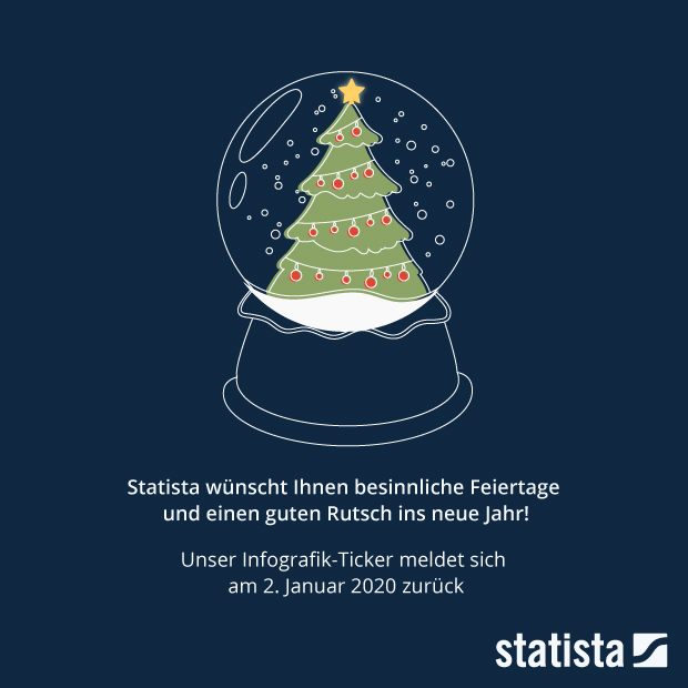 Frohe Weihnachten und eine guten Rutsch! - Infografik