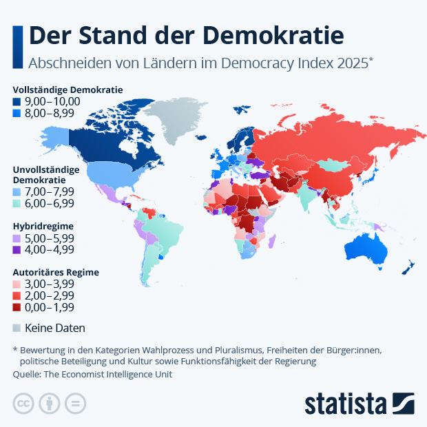 Wie demokratisch ist die Welt? - Infografik