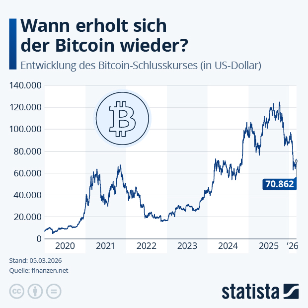 Bitcoin is back - Infografik