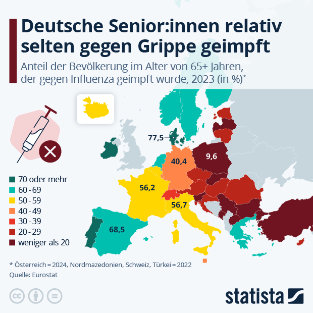 Geringe Grippeimpfrate unter deutschen Senioren - Infografik