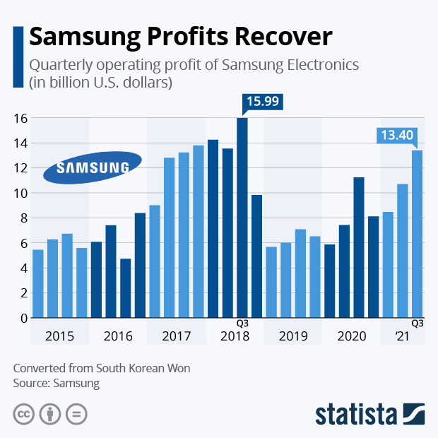 Image Result For Statista Industry Overview Image Result For Statista Industry Overview