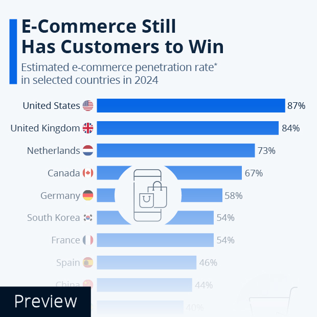 Statista - The Statistics Portal for Market Data, Market Research and ...