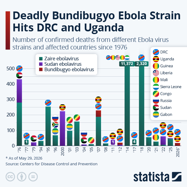 Deadly Bundibugyo Ebola Strain Hits DRC and Uganda - Infographic