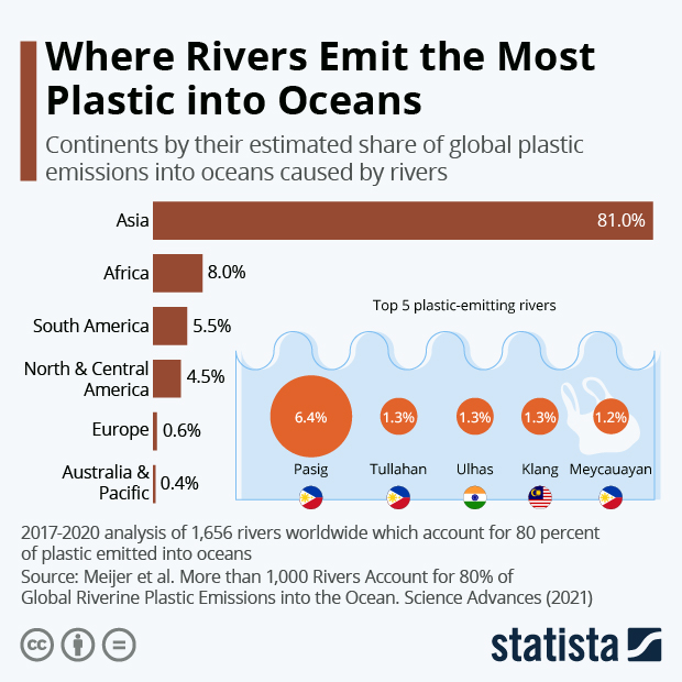 Where Rivers Emit the Most Plastic into Oceans - Infographic