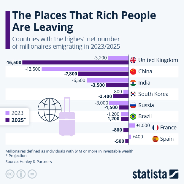 The Places That Rich People Are Leaving - Infographic
