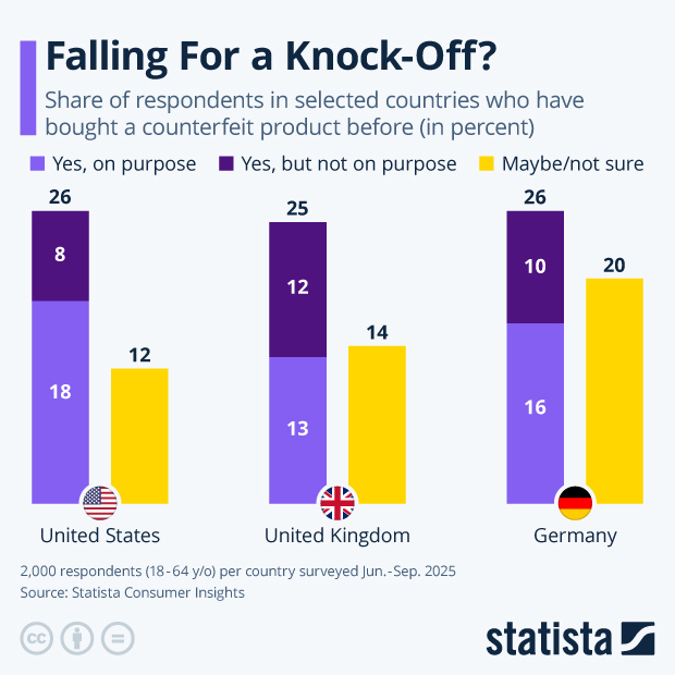 Falling For a Knock-Off? - Infographic