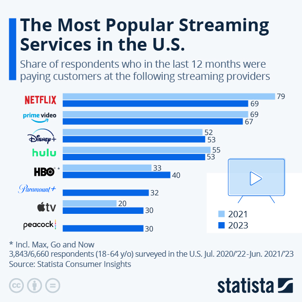 Where Americans Get Their Stream On - Infographic