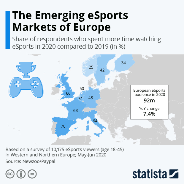 The Emerging eSports Markets of Europe - Infographic